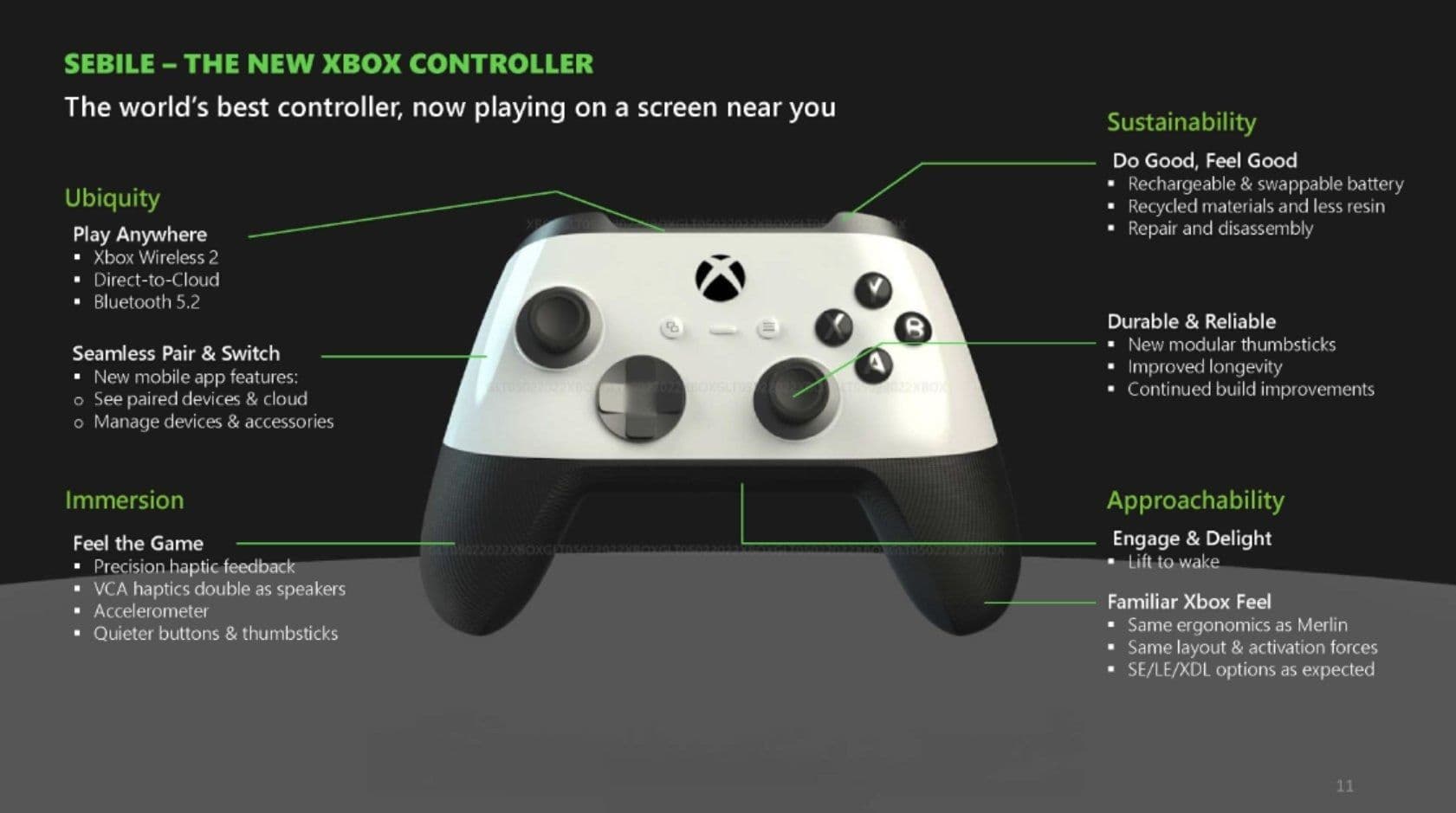 Design do novo controle Xbox vaza antes do anúncio oficial